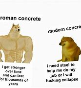 Image result for Strong Dog Meme