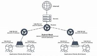 Image result for Define Subnet Mask