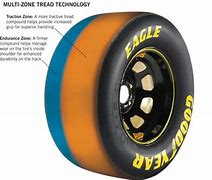 Image result for NASCAR Rain Tires