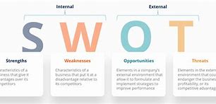Image result for Organizational SWOT-analysis