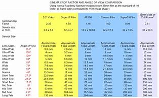 Image result for Camera Lens Comparison Chart