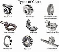 Image result for Engineering Gear That Hand