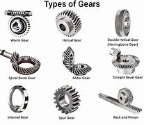 Image result for Good Camera Gears