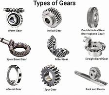 Image result for Nominal Shaft of a Gear