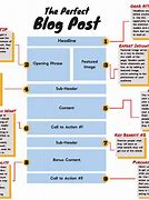 Image result for Blog Content Writing