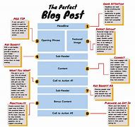 Image result for How to Set Up a Business Blog