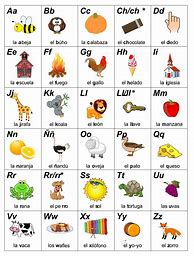 Image result for El Alfabeto En Español Worksheet