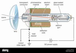 Image result for Tube TV Parts Diagram