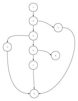 Image result for Counter String Python