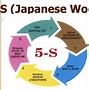 Image result for How to 5S