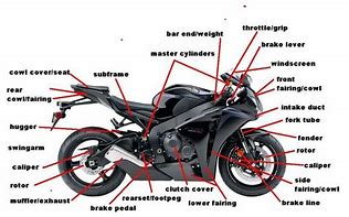 Image result for Broken Motorcycle Plastic Partrs