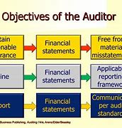 Image result for Quality Assurance Audit