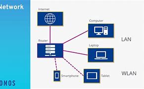 Image result for Computer Photo in Network Structure