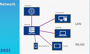 Image result for Internet Basics and Network Components