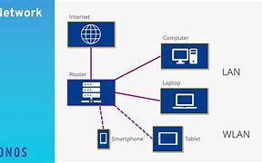 Image result for How Does Network Work