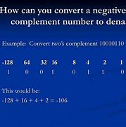 Image result for Two's Complement Notation