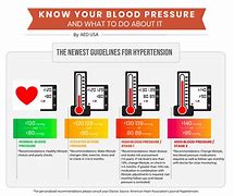 Image result for Blood Pressure Levels