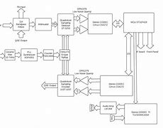 Image result for Block Diagram of Flash Memory