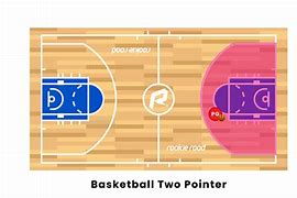 Image result for Field Goal Basketball