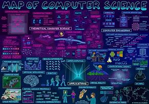 Image result for Computer Science Graphics
