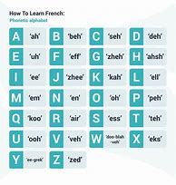 Image result for Learn French Language for Beginners