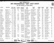 Image result for Indy 500 Starting Field