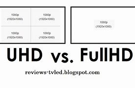 Image result for Old TV vs HD
