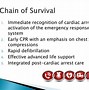 Image result for American Heart Association Current Guidelines