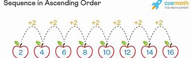 Image result for Example of Sequence in Math