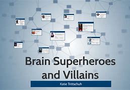 Image result for Brain Superheroes