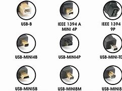 Image result for USB Cable Types Chart