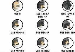 Image result for Internet Connector Types