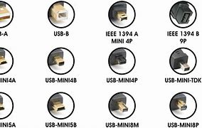Image result for Optimum Cable Types