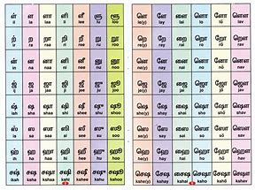 Image result for Tamil Alphabet