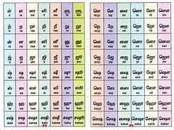 Image result for Tamil Alphabet Letters