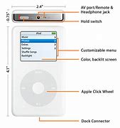Image result for iPod Original Diagram