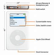 Image result for iPod Shuffle Instructions for Beginners