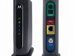 Image result for What Is a GSM Modem