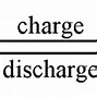 Image result for Charging Battery Using Heat