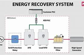 Image result for Energy Recovery System