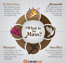 Image result for Catholic Mass Parts