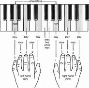 Image result for Piano Music Note Cheat Sheet