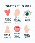 Image result for Anatomy of an Ally