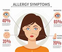 Image result for Allergy Signs Clip Art
