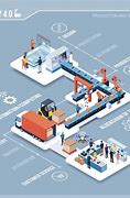 Image result for Manufacturing Factory of the Future