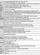 Image result for Galaxy S4 Specs