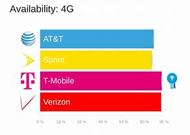 Image result for Verizon LTE Innovation