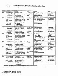 Image result for Printable 1200 Calorie 30-Day Diet Plan