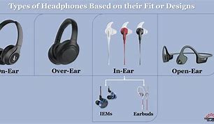 Image result for Different Type of Earbuds Wire