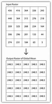 Image result for The Diffrent Scale of Analysis